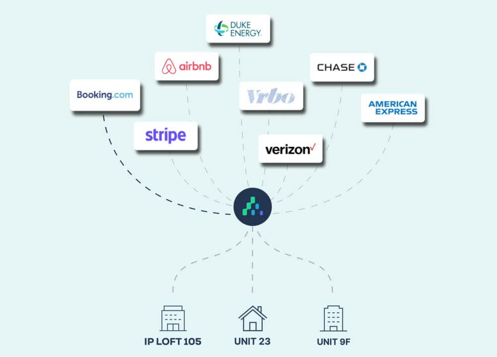 Clearing STR bookkeeping dashboard