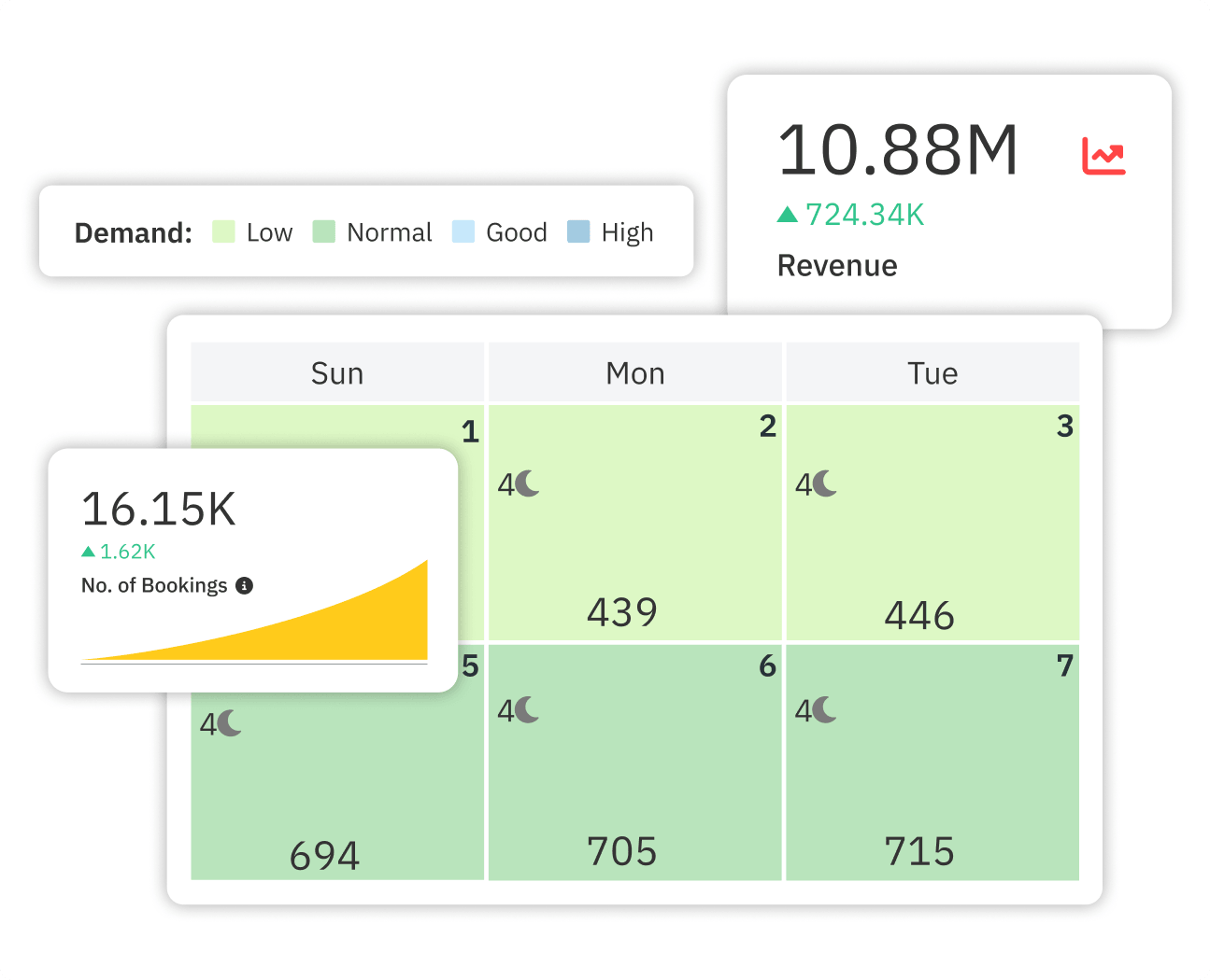 Revenue optimization features