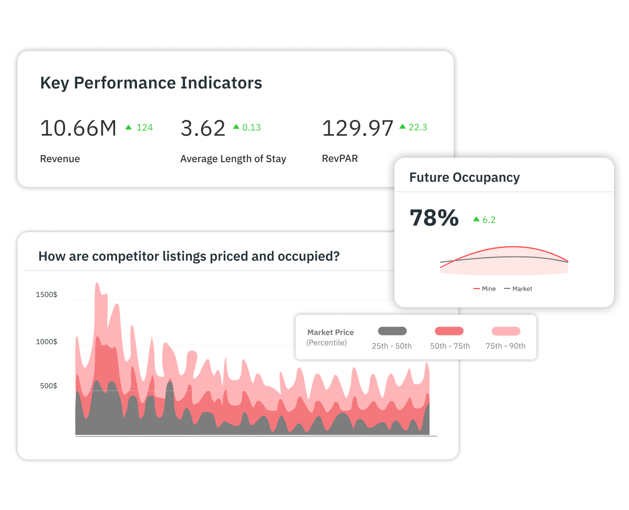 Customizable pricing rules interface